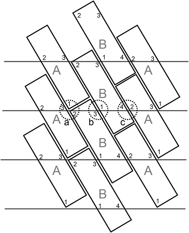 Panelization grid.