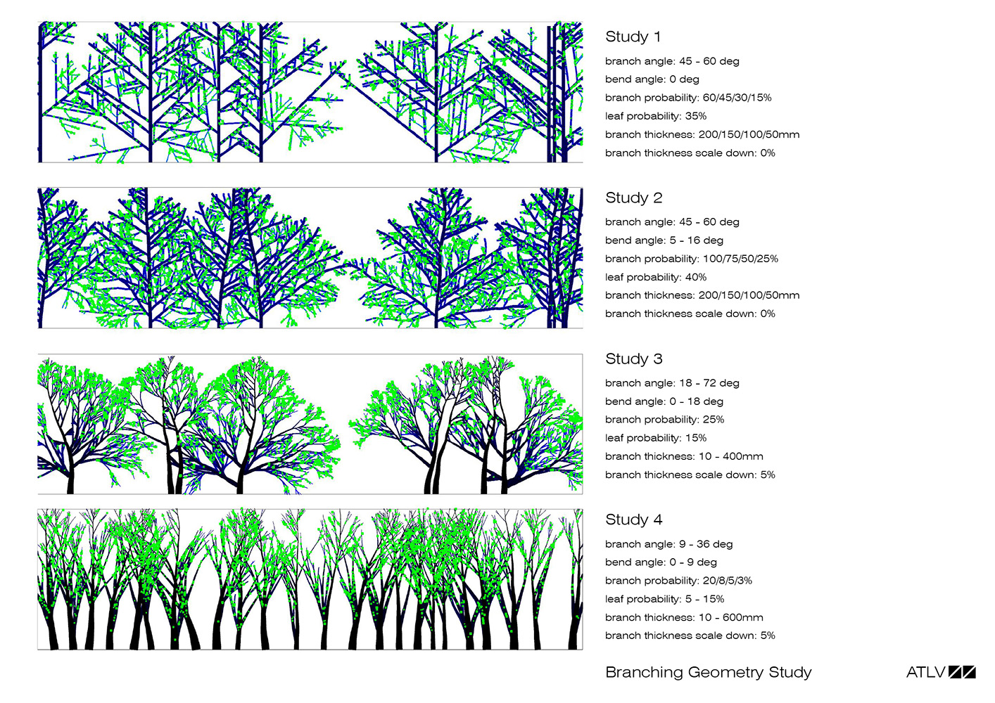 Generative tree pattern studies